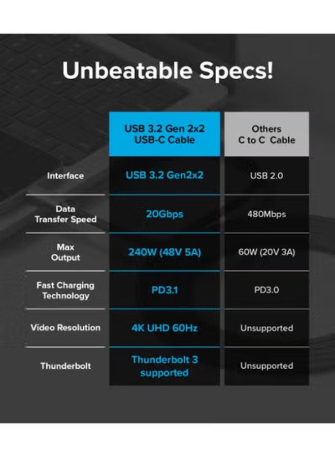 USB-C to USB-C Cable 3.2 Gen 2x2 – 2M, 240W Fast Charging, 20Gbps Data Transfer, High-Speed Charger Cord for Laptops, Tablets, and Smartphones - Image 2