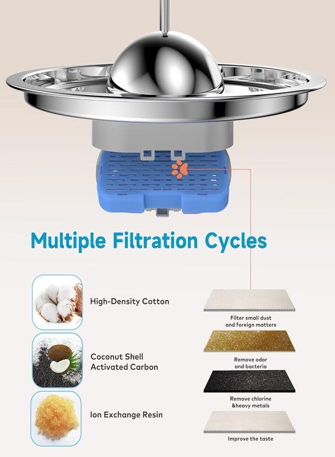AONBOY Cat Water Fountain with Water Level Window, AONBOY 108oz/3.2L Cat Fountain, Dog Water Fountain Stainless Steel, Hemispherical Shape, Provides Flowing Water (8 Filters +8 Sponges) - Image 3