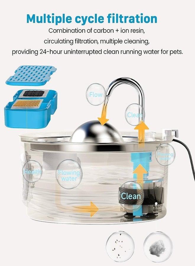 AONBOY Cat Water Fountain with Water Level Window, AONBOY 108oz/3.2L Cat Fountain, Dog Water Fountain Stainless Steel, Hemispherical Shape, Provides Flowing Water (8 Filters +8 Sponges) - Image 5