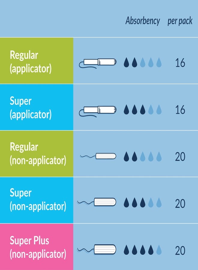 Natracare Tampons Super with Applct 16 Ct (Multi-pack of 5 Boxes) - Image 5