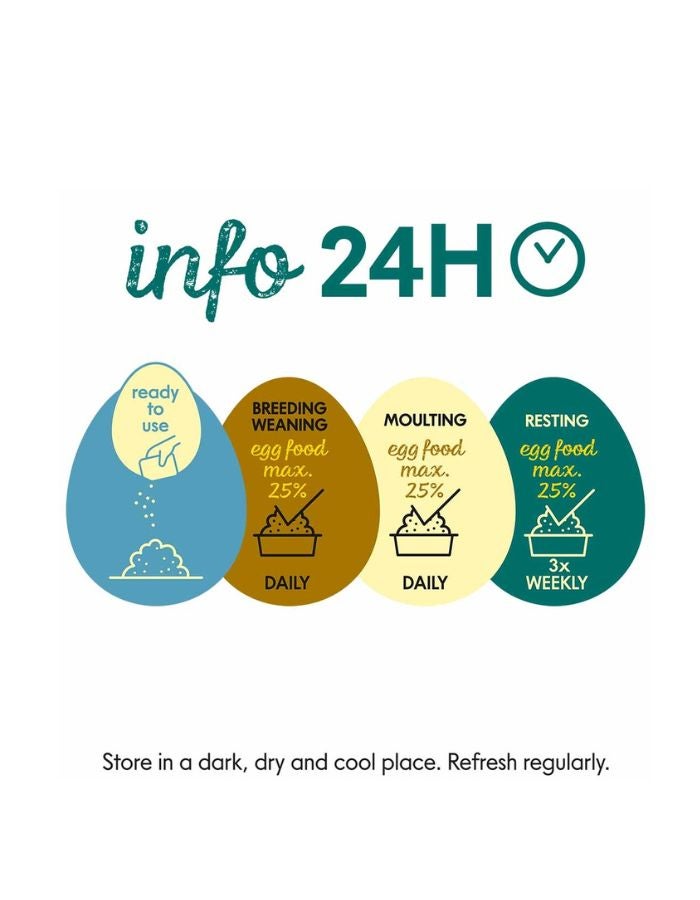 CeDe CéDé Moist Egg Food Allround – 200g Ready-to-Use Feed for Ornamental Birds - Image 3