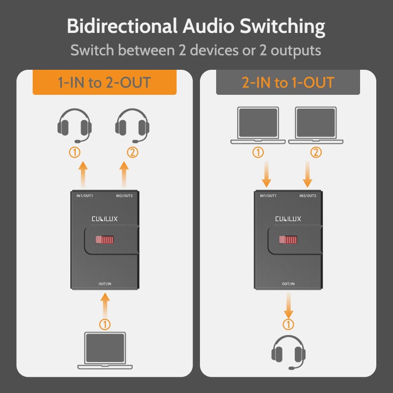 Cubilux 3.5mm Audio Selector, Bidirectional 2-In-1-Out or 1-In-2-Out 1/8-in TRS Headphone Switcher, Ultra-Compact Aluminum Case Passive Toggle A/B AUX Switch Box for PC - Image 3