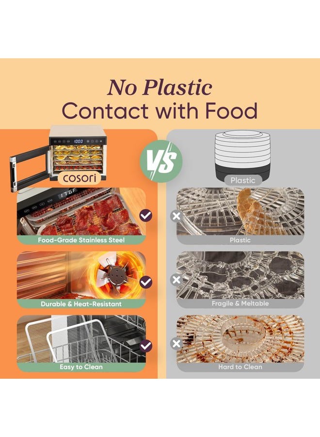 COSORI Food Dehydrator for Jerky, 176°F Temperature Control, 5 Stainless Steel Trays Dryer Machine, 4 Presets, 48H Timer, for Dog Treats, Meat, Fruit, Veggies, Snacks, Recipe Book Included - Image 4