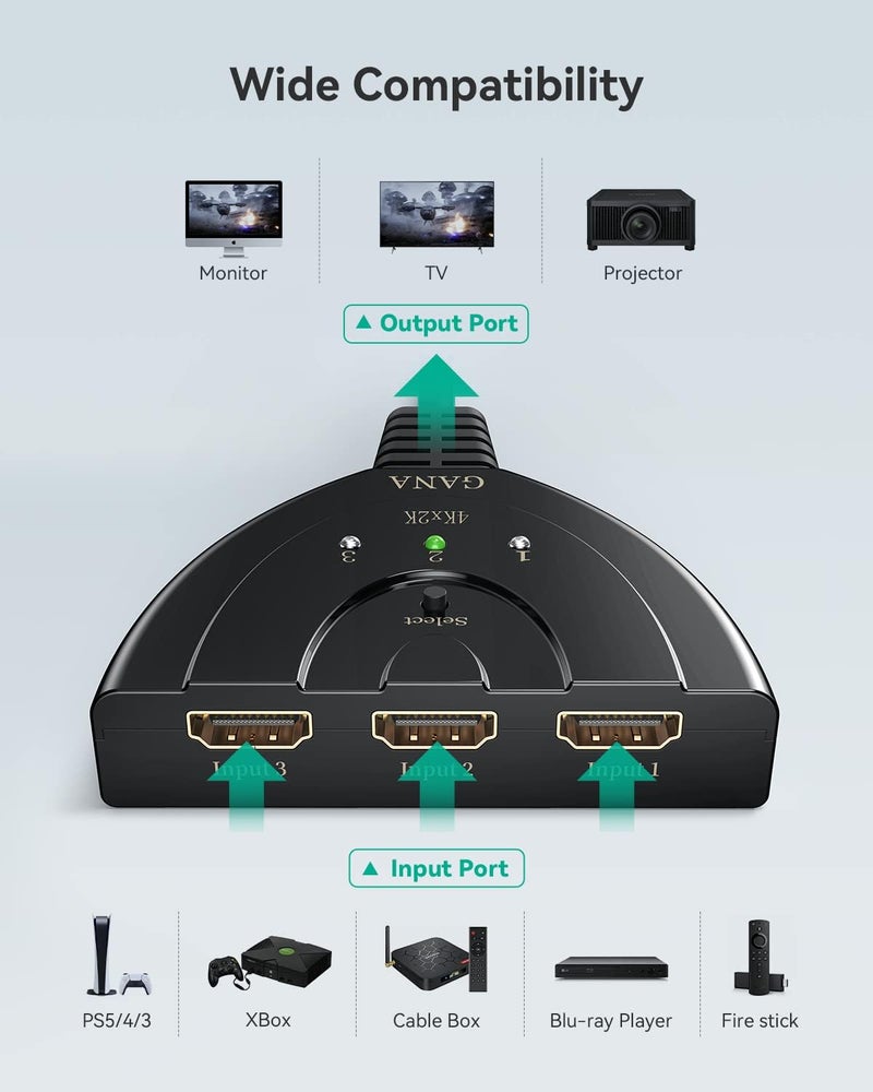 جانا محول HDMI 4K، محول HDMI متعدد المنافذ من ، 3 مدخلات وخرج واحد، مزود بكابل عالي السرعة، محول ومقسم HDMI يدعم أجهزة TV Fire Stick، Xbox، PS5 PS4، مشغل Blu-Ray، DVD، الكمبيوتر، Roku - Image 2