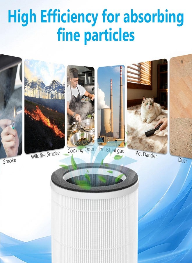 FCFMY 2 Packs HAP609 Replacement Filter Compatible with ECOSELF HAP609 Air Purifi-er for Home Large Room up to 1800 Ft², H13 True HEPA Filter - Image 4
