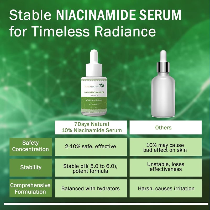 7 Days 7DAYSNATURAL 10 Niacinamide Serum with Witch Hazel Reduces Acne Marks Dark Spots Balances Oil Face Serum for Men Women30 Ml - Image 2