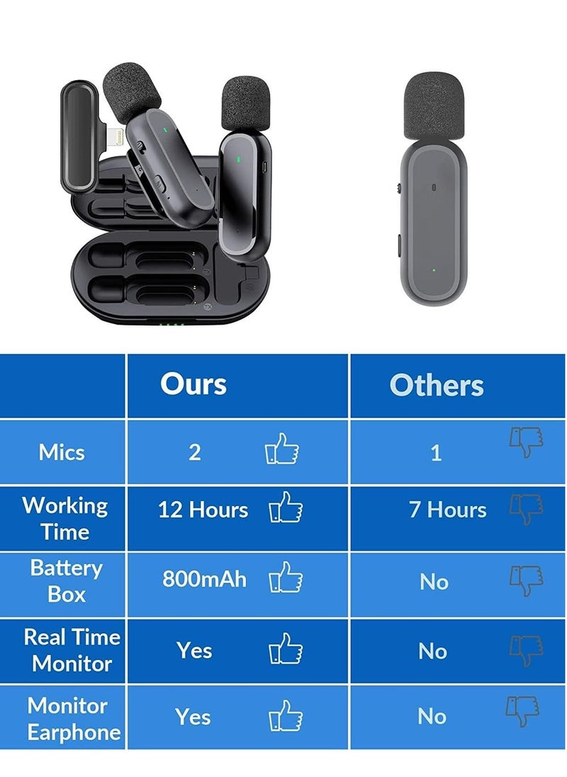 Arabest - Dual Wireless Microphone for iPhone iPad - Lavalier Lapel Mics for Vlog Mike Clip On Wireless Phone Microphone for Video Recording Interview - Image 1