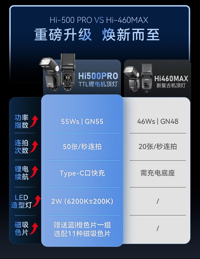 جينبي إلكترونيات JINBEI JINBEI HI-500PRO - Image 5