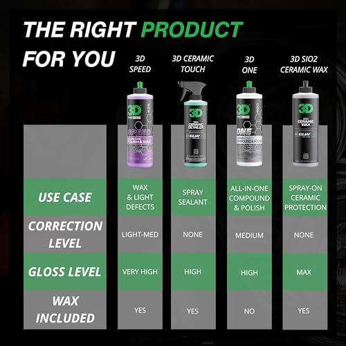 3D بوليش وشمع 3D سبيد الكل في واحد – مزيل الخدوش والدوامات، واقي طلاء آمن للطبقة الشفافة – لمسة نهائية عالية اللمعان، تطبيق سهل – 8 أونصات – صنع في الولايات المتحدة الأمريكية - Image 5