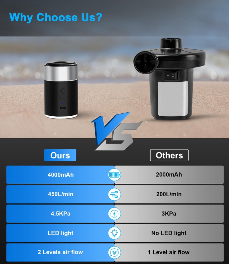 LIBERRWAY Electric Air Pump for Inflatables- 4000mAH Rechargeable Tiny Cordless Portable Air Pump with Camping Lantern, Quick-Fill Air Mattress Pump for Camping, Pool Floats - Image 2
