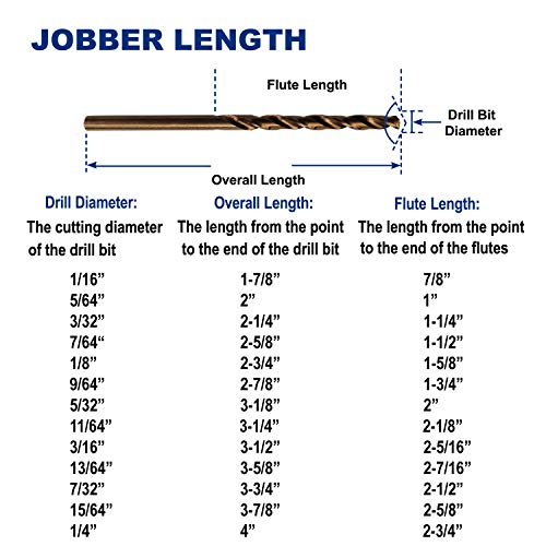 Drill Hulk 13-Piece M35 Cobalt Drill Bit Set for Hard Metal, Stainless Steel, 1/16-Inch to 1/4-Inch, Jobber Length, 3-Flat Shank - Image 5