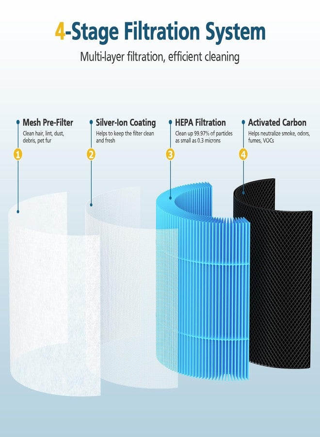 WILERDA AP01 Filter Replacement Compatible with Momcozy AP01 Nursery Air Purifier, 4-in-1 Safe HEPA & Activated Carbon Air Filters, 2 Pack - Image 4