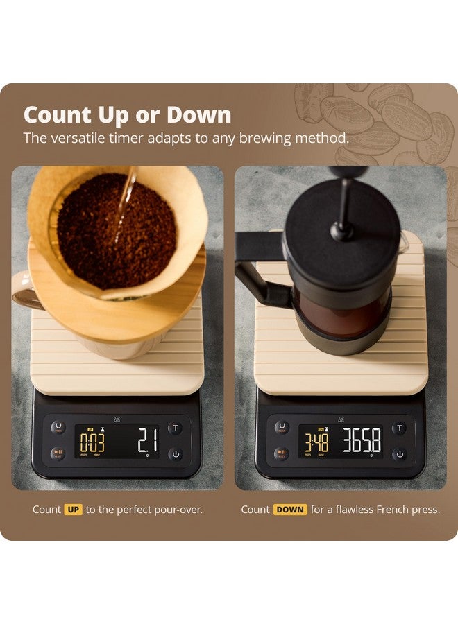 Greater Goods 0.1g Precision Coffee Scale with Timer - 3kg Digital Scale for Pour-Over, Espresso, French Press, Kitchen Use (Birch) - Image 4