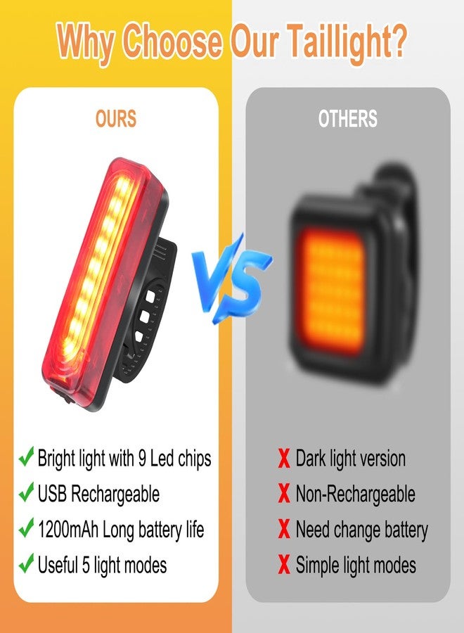 BORUIT Bike Lights for Night Riding,USB Rechargeable Bike Tail Light IP65 Waterproof 1200mah Bicycle Rear Light Easy to Install Road Mountain City Commuting Adventure Cycling Safety Flash 5 Modes - Image 2