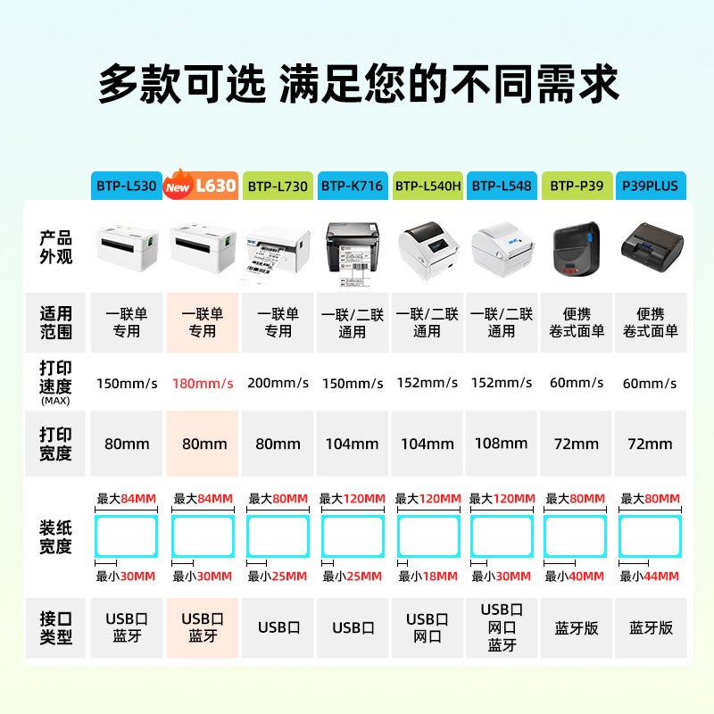 SNBC L630 Thermal Label Printer, 150/180mm/s, USB/Bluetooth, for Express Labels - Image 3