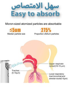 VINSOC Mesh Nebulizer Machine for Children Men Women Mini Handheld Portable Steam Humidifier for Kids Home and travel White  - Image 4