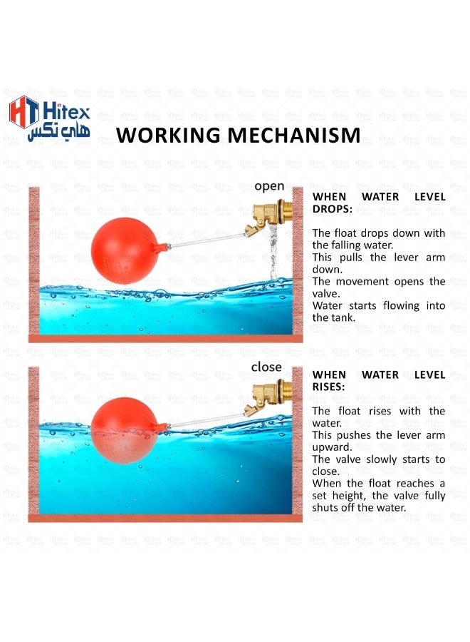 هيتكس صمام تعويم نحاسي من بيجلر مزود بكرة بلاستيكية | صمام تحكم في مستوى خزان المياه عالي التحمل | صمام سباكة موثوق للخزانات والأنظمة الصناعية وأنظمة تخزين المياه المنزلية (1 1/2 بوصة) - Image 5