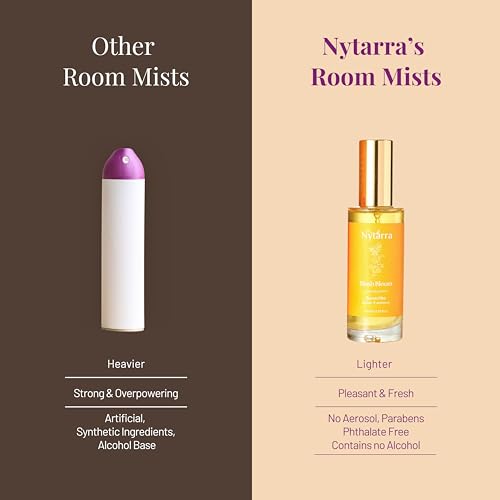 Nytarra Room Mist Spray Blush Bloom | Room Freshener, Air Freshener, Fragrance for Home, Living Room, Washroom, Bedroom, Office | Long Lasting Home Fragrance | Neroli, Jasmine and Amber - Image 4
