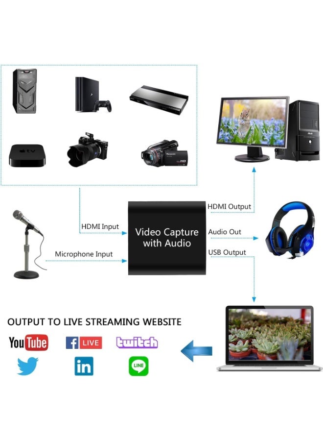 بطاقة التقاط فيديو مع صوت، بطاقة التقاط مع مخرج HDMI 4K، مسجل فيديو 1080 بكسل 60 إطارًا في الثانية، بطاقة التقاط لأجهزة Switch/PS4/PS5/X Box/OBS/الكاميرا/الكمبيوتر الشخصي، للبث المباشر/الألعاب/البث المباشر/مؤتمرات الفيديو - Image 5
