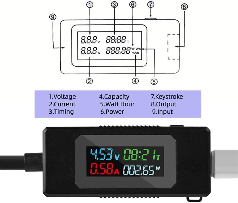 كاست ويف جهاز اختبار USB Type-C، مقياس الطاقة، مراقب الجهد والتيار، كاشف السعة، مقياس متعدد USB-C، 4-30V 0-6.5A، أداة تشخيص الشحن، مقياس التيار والجهد الرقمي - Image 1