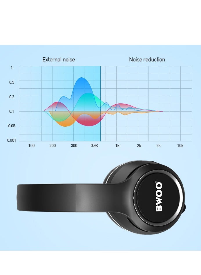 BWOO - BWOO BW580 Bluetooth Wireless Headphones - Noise Cancelling Headphones Super Bass Over Ear Foldable Bluetooth Wireless Headphone Black - Image 1