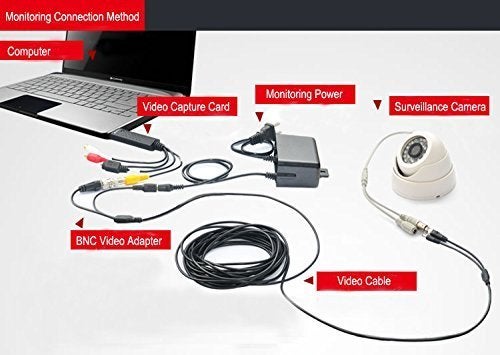 Microware USB 2.0 Video TV DVD VHS Audio Capture Adapter Video Capture Card Cable - Image 3