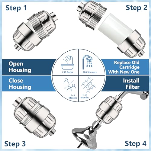 Tnnluku 4 Pack 20 Stage Shower Head Filter, Shower Filter Replacement Cartridge for Hard Water, Universally Compatible With Any Similar Design, High Output, Clean and Softener Water - Image 5