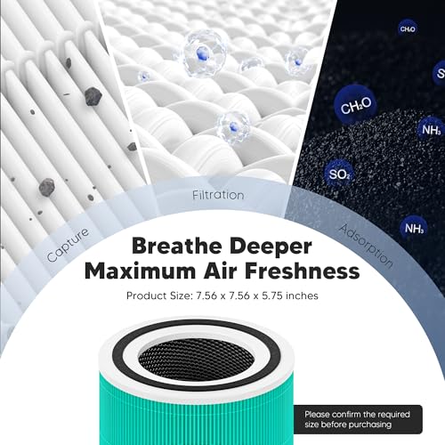 Funmit Core 300 Toxin Absorber Replacement Filter for LEVOIT Core 300, Core 300S and Core 300-P Air Purifier, 3-in-1 H13 True HEPA Filter Replacement, Compared to Part # Core 300-RF-TX, 2 Pack, Green - Image 2