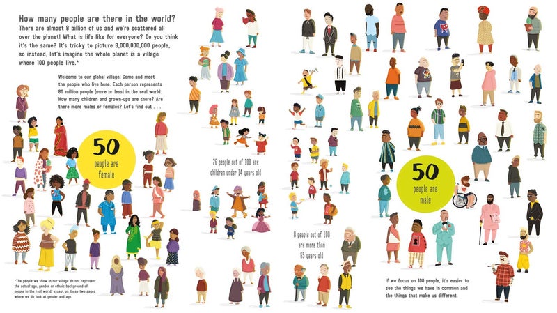Farshore If the World Were 100 People - Image 3