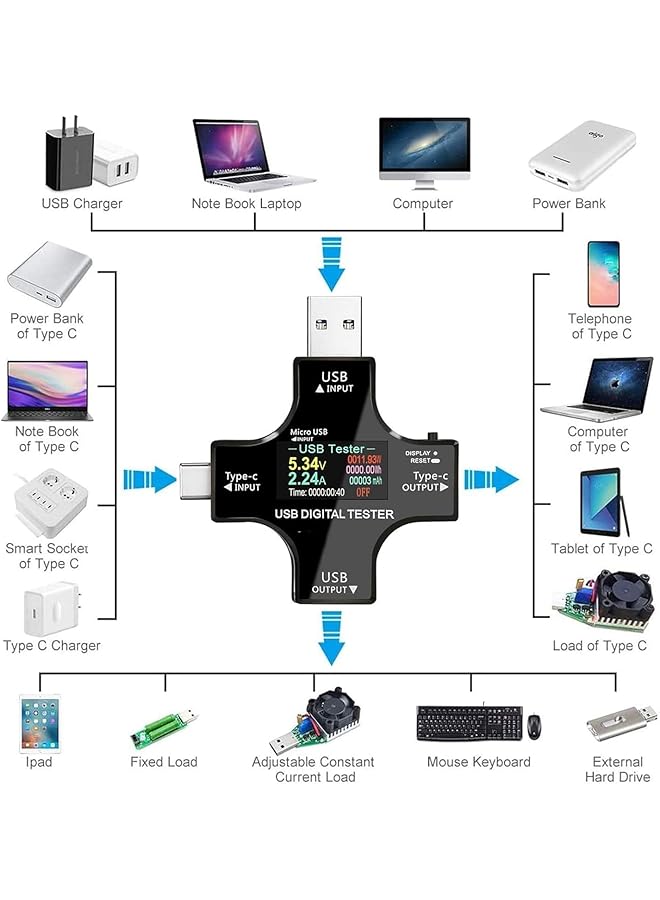 Excefore Usb C Power Meter Tester, 2 In 1 Usb C Type-C Tester Color Screen Ips Digital Multimeter, Usb C Voltage Current Voltmeter Amp Volt Ammeter Detector, Usb Cable Charger Indicator 3.6-32V 0-5.1A - Image 3