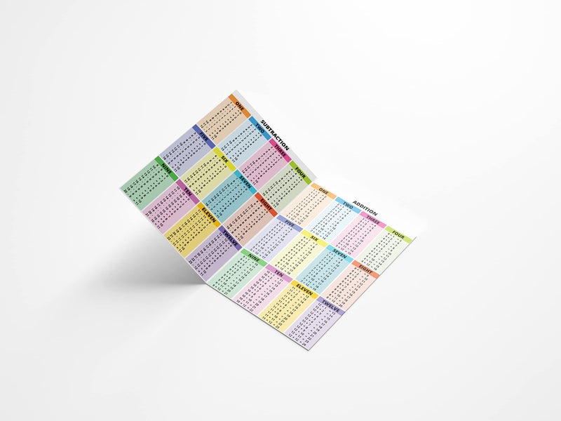 PinMaze Educational Math Summary Sheet Laminated Card - Multiplication Division Addition Subtraction Table Chart Quick Reference Card (A4 size 11.69 x 8.27 inch) - Image 2