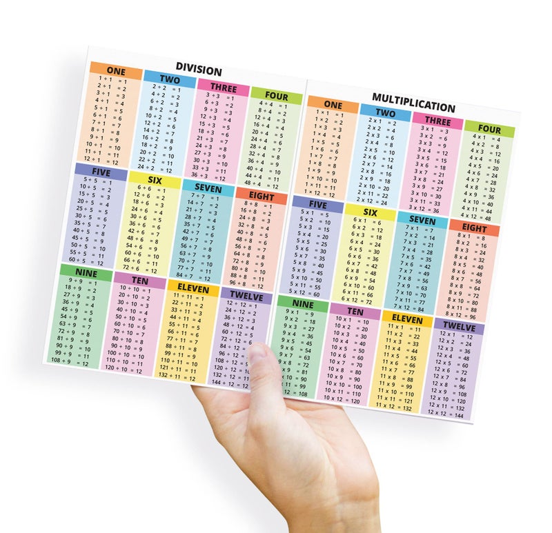PinMaze Educational Math Summary Sheet Laminated Card - Multiplication Division Addition Subtraction Table Chart Quick Reference Card (A4 size 11.69 x 8.27 inch) - Image 4
