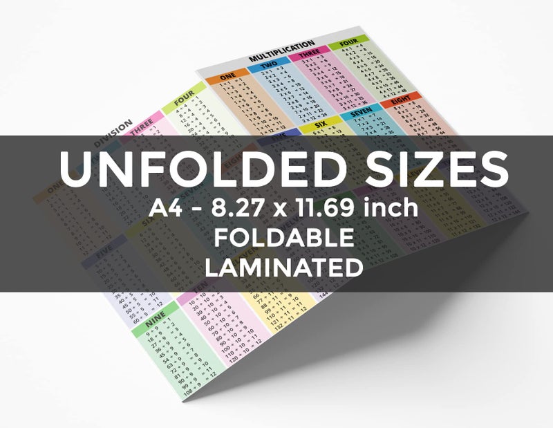 PinMaze Educational Math Summary Sheet Laminated Card - Multiplication Division Addition Subtraction Table Chart Quick Reference Card (A4 size 11.69 x 8.27 inch) - Image 3