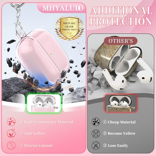 MHYALUDO for AirPods 4th Generation Case Cover 2024, Military-Grade Shockproof, Soft TPU Highly Transparent Anti-Yellowing for AirPods 4 Case with Cleaning Kit & Cute Round Buckle, Clear Pink - Image 5
