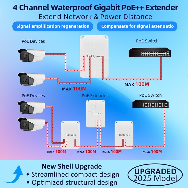 Tliffpaco Outdoor Gigabit PoE Extender 1 in 4 Out, 5 Port PoE Repeater IP65 Waterproof, Vlan, IEEE802.3af/at/bt Extend Additional 100m(328ft), 10/100/1000Mbps, Wall Mount Plug and Play - Image 3