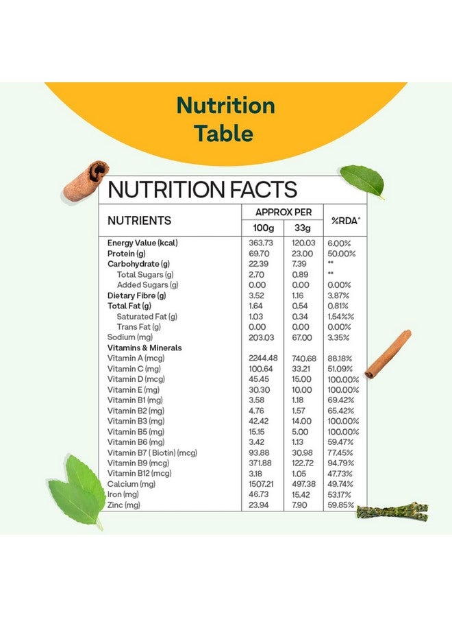 OZiva Protein & Herbs for Women (Cafe Mocha) I Manage Weight, Energy & Metabolism | Clean Protein, Shatavari, Green Tea I No Added Sugar, 2lbs + Shaker - Image 5