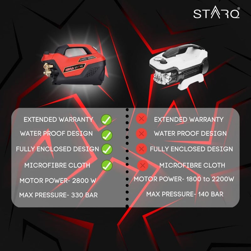 STARQ غسالة ضغط عالية الأداء STARQ AWP28 350 بار 2800 واط للاستخدام الثقيل للسيارات والدراجات المنزلية مع ضغط قابل للتعديل باللون الأحمر - Image 2