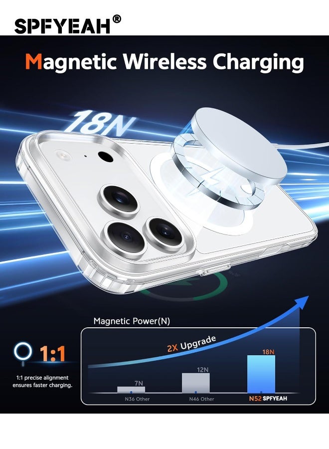 SPFYEAH [3-in-1] iPhone 17 Pro Max Case with HD Tempered Glass Screen Protector & Camera Lens Protector, MagSafe-Compatible Rugged Shockproof Cover, Anti-Yellowing Clear Bumper Case, Anti-Scratch & Anti-Fingerprint Design (Clear Magnetic) - Image 2