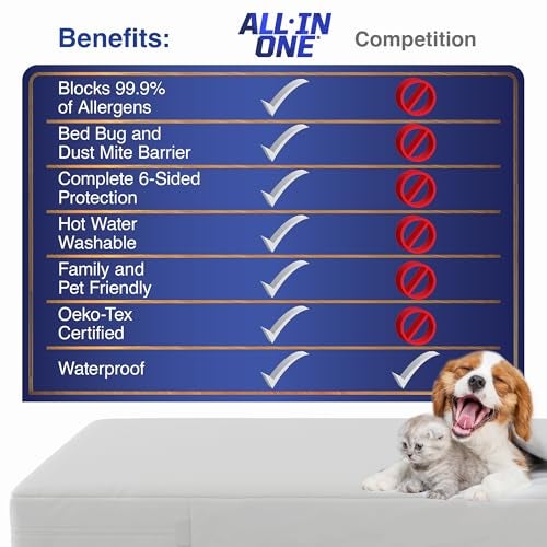 Bed Bug Blocker All-in-One Mattress Protector, Zippered Encasement, Water & Stain Resistant, Triple Seal Protection, Twin XL, White - Image 3