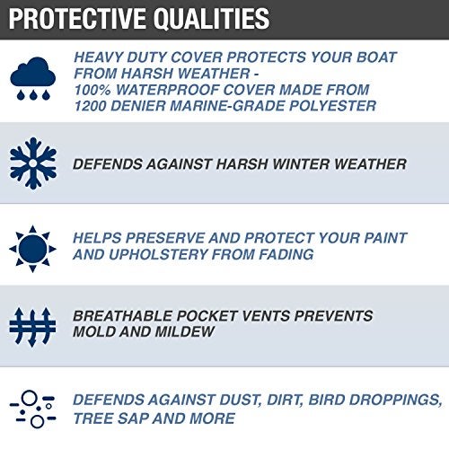 Budge B-1201-X5 1200 Denier V-Hull Runabout Boat Cover Gray 18'-20' Long (Beam Width Up to 102") Waterproof, Heavy Duty, UV Resistant - Image 2