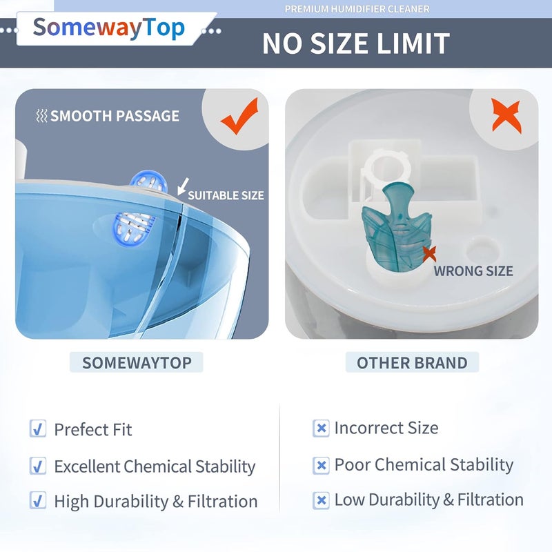 SOMEWAYTOP [2025 VER] 20X Humidifier Cleaner, Demineralization Cartridge for Humidifier Compatible with Protec Demineralization Cleaning Ball, Homedics Humidifiers Filter Replacement & Humid Clean Cartridge - Image 4
