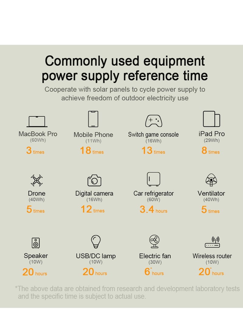 Portable Power Station, 256Wh/80000mAh LiFePO4 Battery Backup, 220V/300W AC Outlet, PD 100W USB-C Fast Charging, 8 Output Ports, Solar Generator (Panel Not Included) for Home Use, Outdoor Camping, RVs, Travel, Hunting, Emergency Power, Blackouts, LED Light for Camping, Compact and Reliable Power Solution