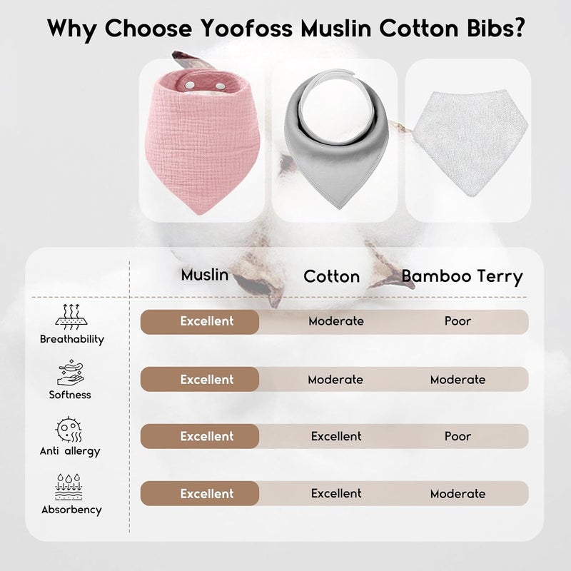 Yoofoss 10 Pack Muslin Baby Bibs - Image 2