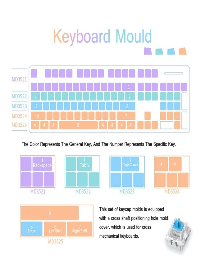 Aulufft Resin Keycaps Mold, Aulufft 1 Set Keycaps Mold DIY Crystal Casting Key Cap Silicone Mold with Key Puller and Finger Cover for Mechanical Gaming Keyboards Crafts Handmade Making Tools - Image 4