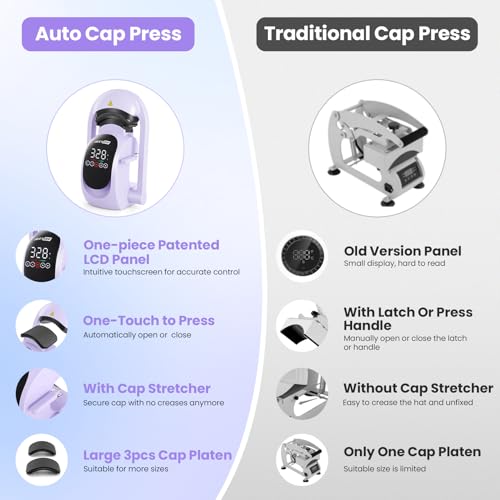 AKEYDIY 3-in-1 Auto Cap Heat Press Machine, Hat Heat Press with 3pcs Replaceable Heating Pads, Automatic Release&Press Large Touchscreen Digital Control Panel, DIY Sublimation Caps T-Shirts Bags - Image 4
