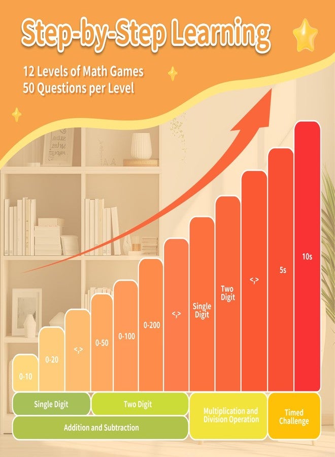 أليلو ألعاب أليلو للرياضيات للأطفال من سن 5 إلى 12 عامًا، ألعاب رياضيات محمولة لممارسة الجمع والطرح والضرب والقسمة، لعبة تعليمية ممتعة بخمسة أوضاع، و19 لعبة رياضيات، و50 ألف سؤال رياضي. - Image 3