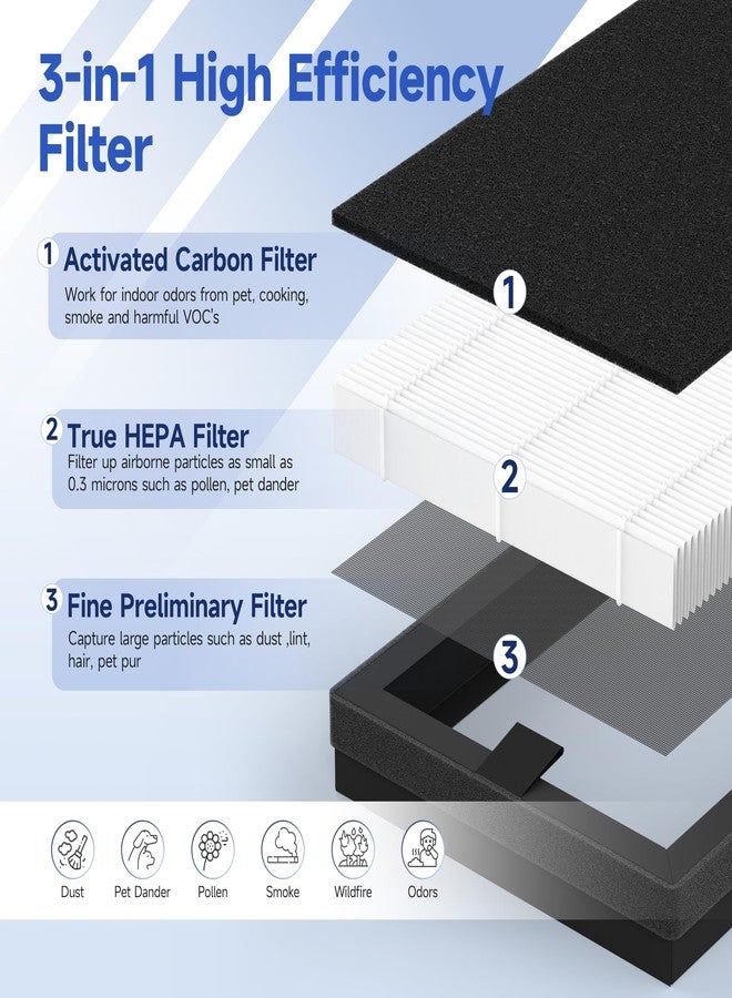 Harebery C350-RF Replacement Filters - Compatible with Storebary C350 Purifier, 3-Stage Filtration System, 2 Pack - Image 2