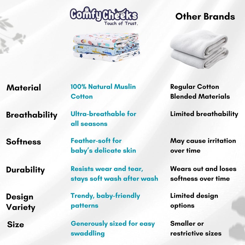 Comfy Cheeks 100% Cotton Muslin Baby Swaddle Set, Pack of 3, Size-115cm x 100cm Swaddlers for 0-18 Months Printed Mulmul Muslin Swaddle Wrap for Newborn Baby, Baby Towel - Image 4
