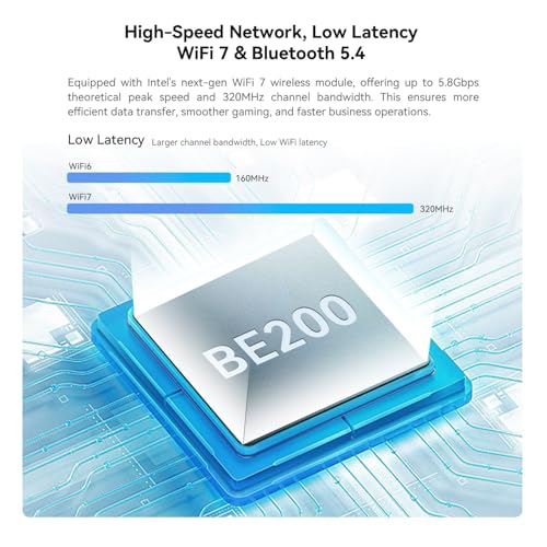 Beelink GTi14 Mini PC, Intel Ultra 9 185H (up to 5.1GHz) 16C/22T, Mini Computer 32GB DDR5 5600MHz 1TB PCIe4.0 SSD, Triple Display HDMI&DP/Thunderbolt 4/WiFi6/BT5.2/NPU/4K 60Hz/Support AI/W-11 Pro - Image 5