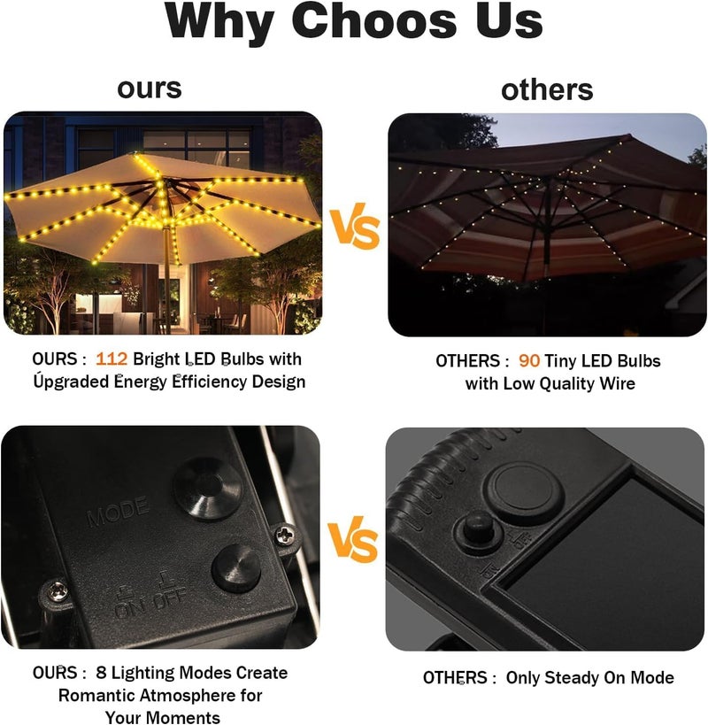 VOOKRY Solar Umbrella Lights Outdoor, Waterproof Solar Powered Patio Umbrella Lights Cordless 8 Modes LED Umbrella Patio Lights for Beach Tent Camping Garden Party Decoration(Warm White) - Image 4
